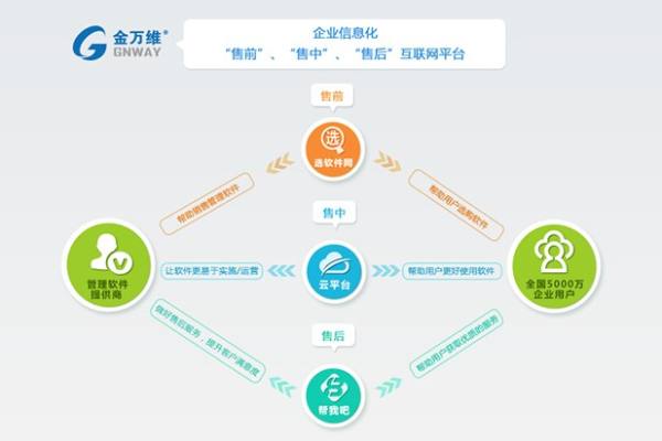 連連看遠(yuǎn)程LinkView開發(fā)團(tuán)隊(duì)并入金萬(wàn)維 專業(yè)平臺(tái)軟件開發(fā)的整合與未來(lái)